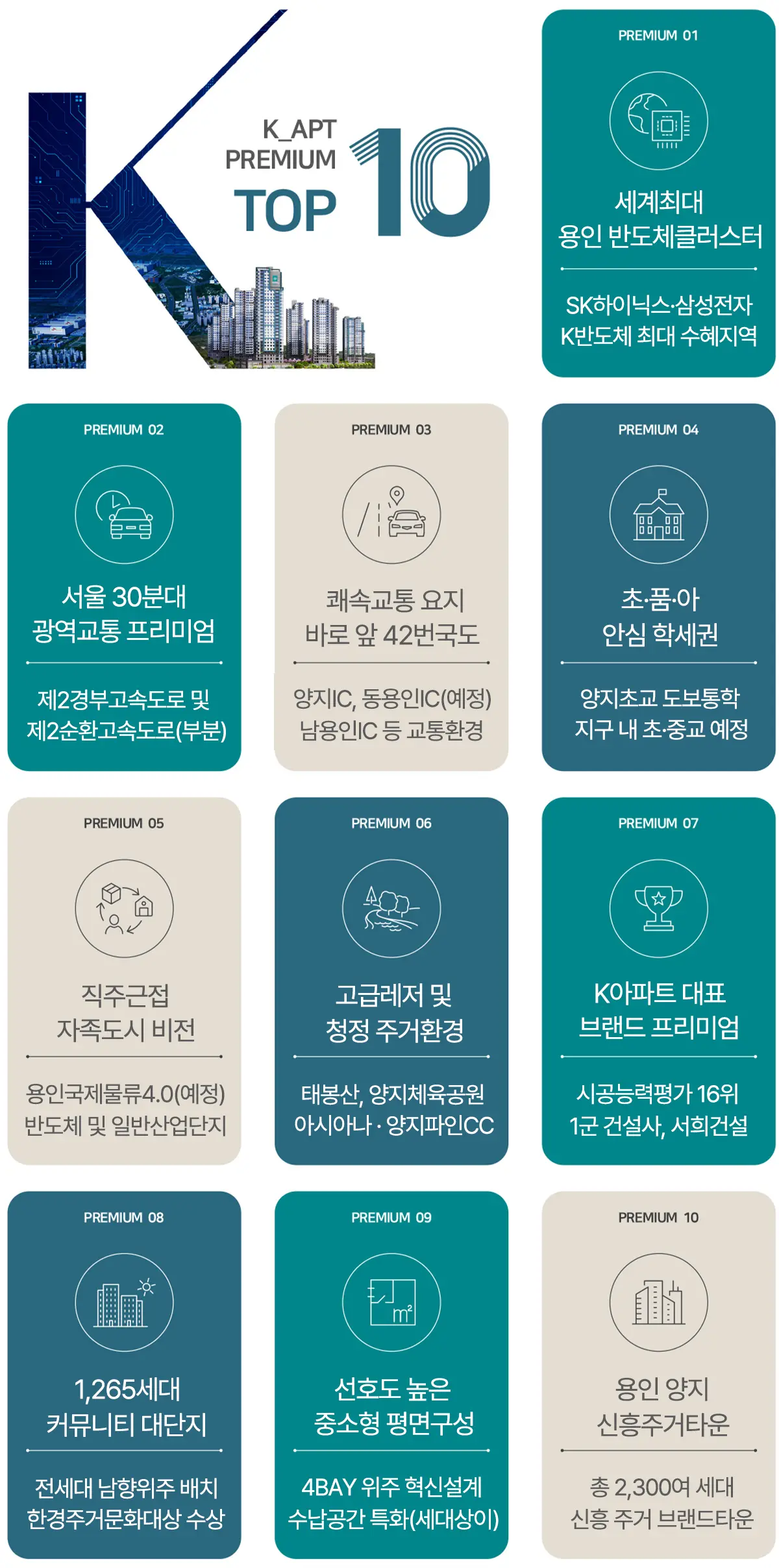용인시 양지면 지도